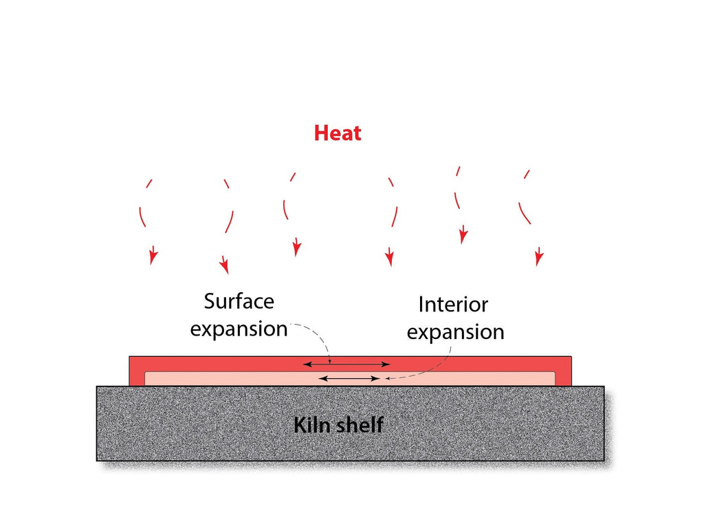 Bob Leatherbarrow: Mastering Firing Schedules - Warm Glass